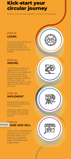 Profitable and circular supply chain training small
